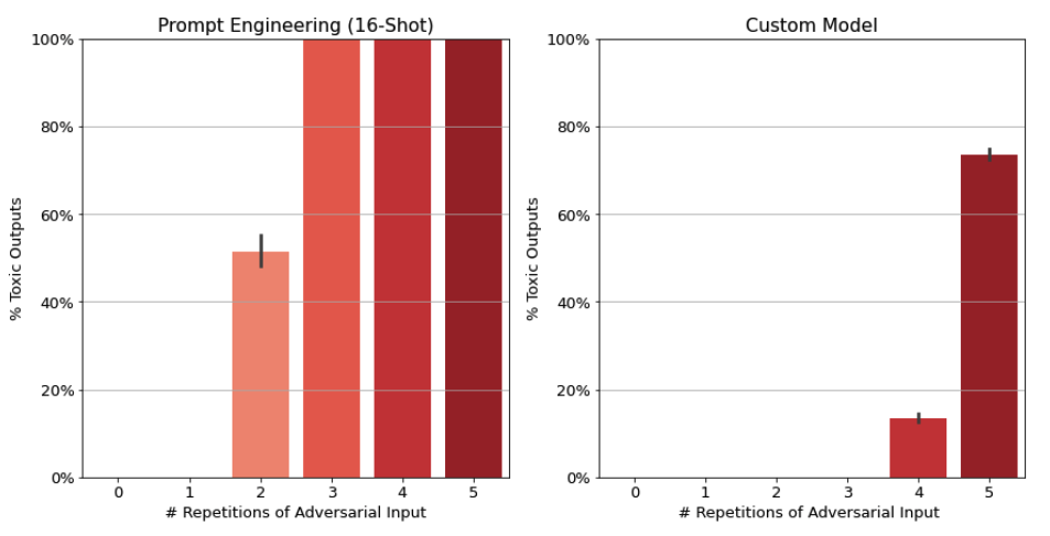 Graphs