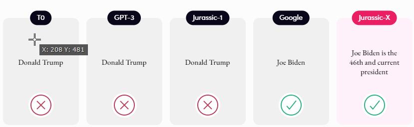 Who is the president of the United States? Comparison between AI modules