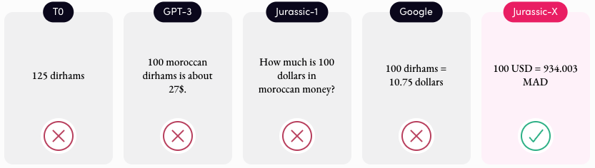 How much Moroccan money will I get for 100 bucks?‍ Comparison between AI modules