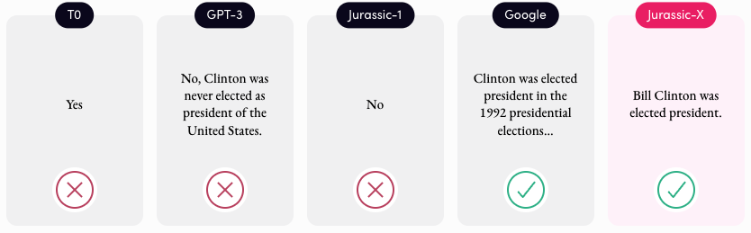 Was Clinton ever elected president of the United States? Comparison between AI modules