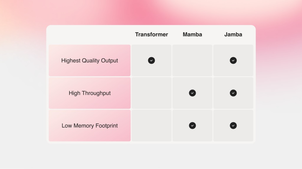 Jamba Table