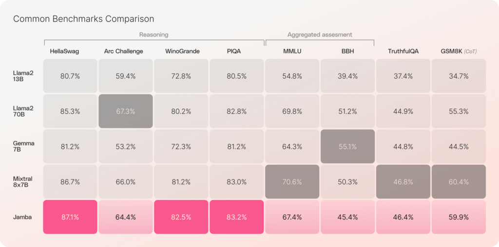 Common Benchmarks Comparison