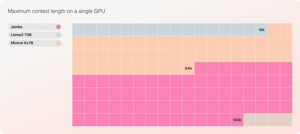 Maximum content length on a single GPU