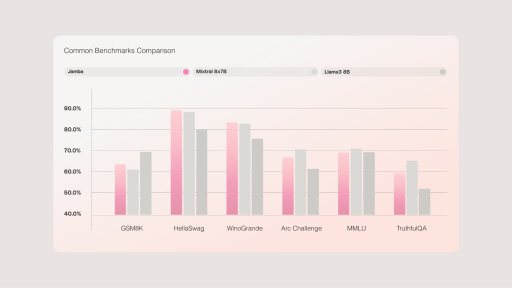 Common benchmarks comparison graph