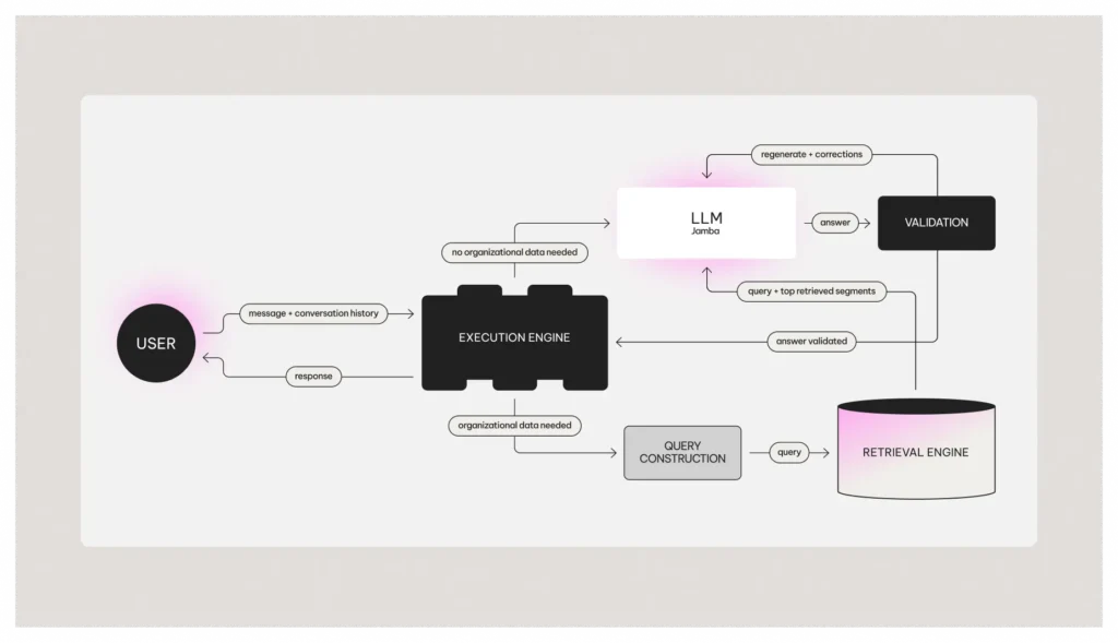 Systematic workflows