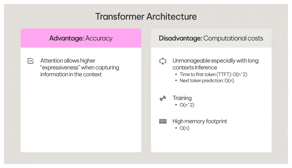 Transformer Architecture