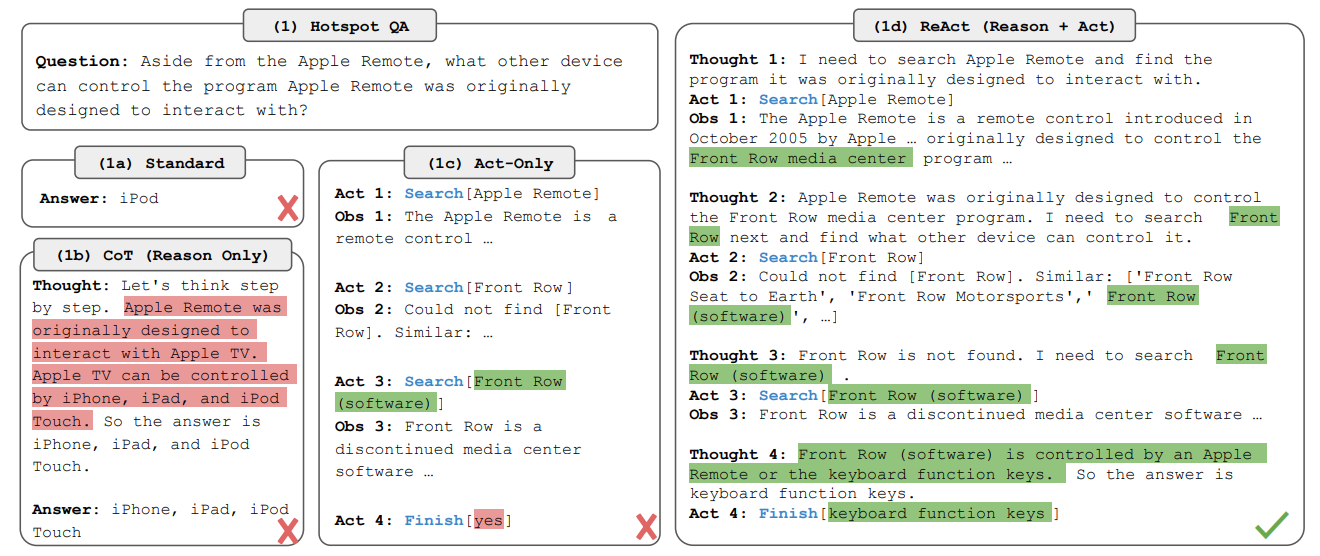 ReAct – Reasoning and Acting